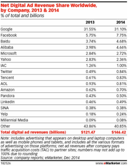 YAHOO steigt und steigt und steigt 784849