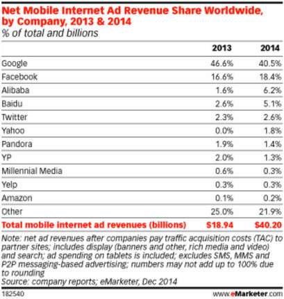 YAHOO steigt und steigt und steigt 784851