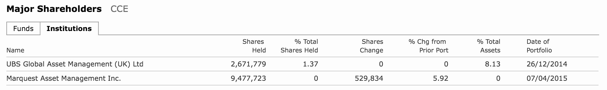 COMMERCE RESOURCES (€ 0,208) 785255
