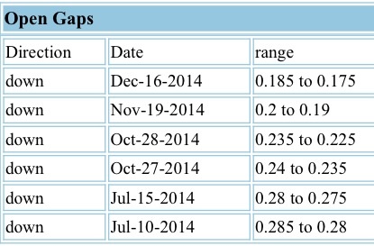 COMMERCE RESOURCES (€ 0,208) 786089