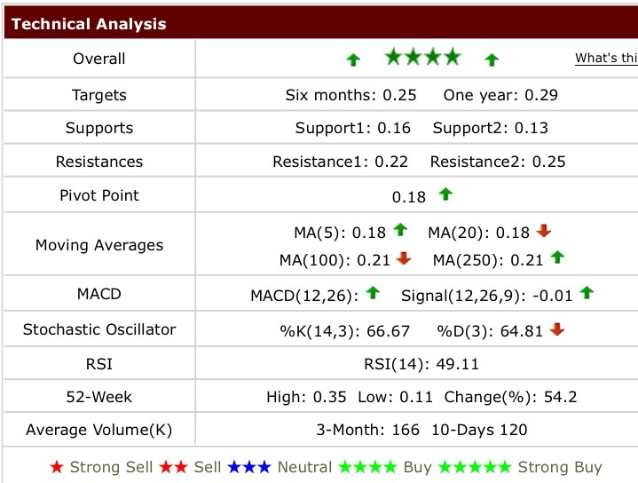 COMMERCE RESOURCES (€ 0,208) 786107
