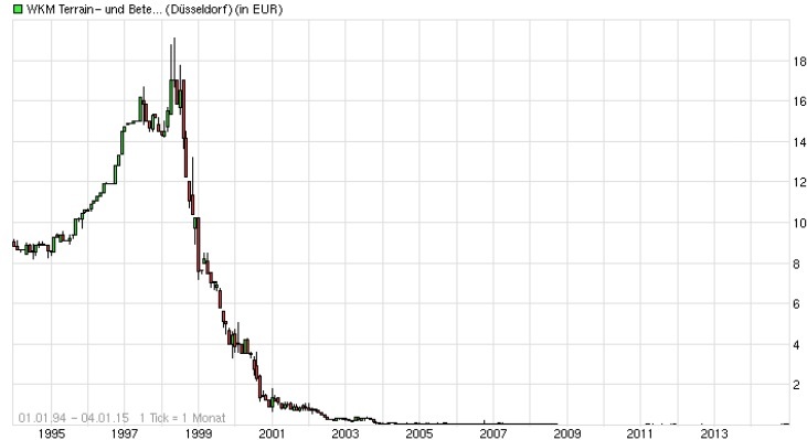 WKM - 777900 Abschlusszock für dieses Jahr? 786344
