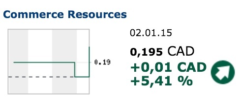 COMMERCE RESOURCES (€ 0,208) 786440