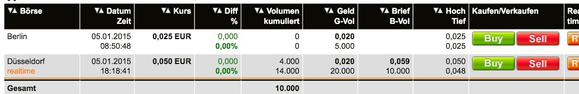 WKM - 777900 Abschlusszock für dieses Jahr? 786713