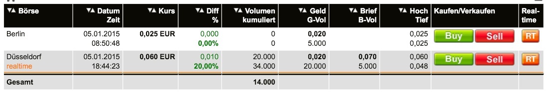 WKM - 777900 Abschlusszock für dieses Jahr? 786721