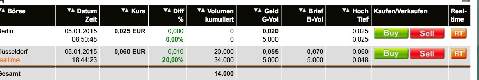 WKM - 777900 Abschlusszock für dieses Jahr? 786722