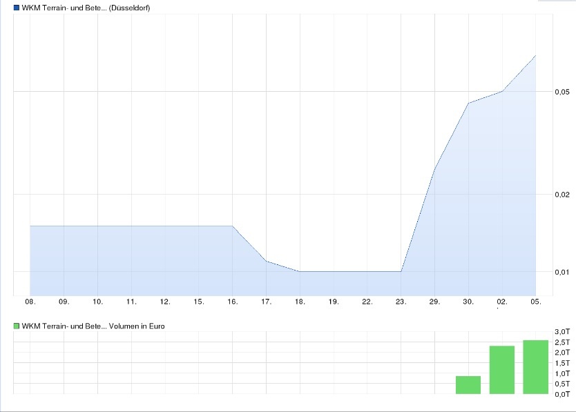 WKM - 777900 Abschlusszock für dieses Jahr? 786747