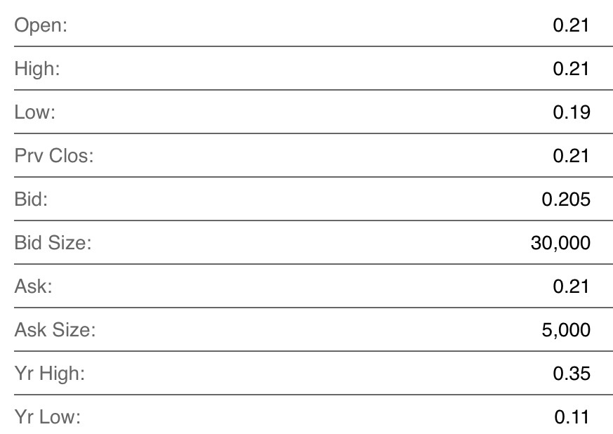 COMMERCE RESOURCES (€ 0,208) 787367
