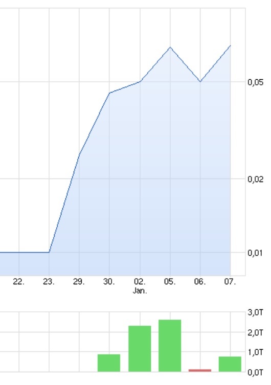 WKM - 777900 Abschlusszock für dieses Jahr? 787442