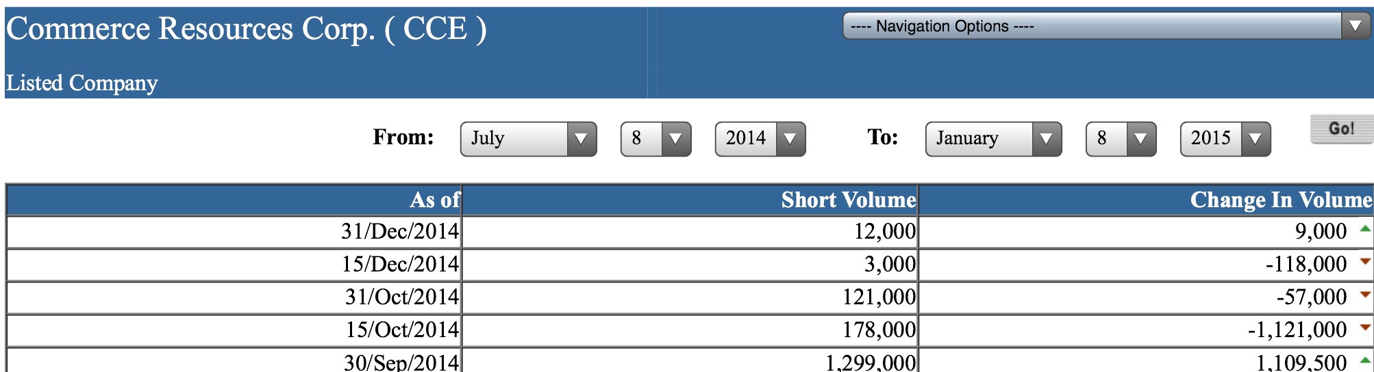 COMMERCE RESOURCES (€ 0,208) 787509