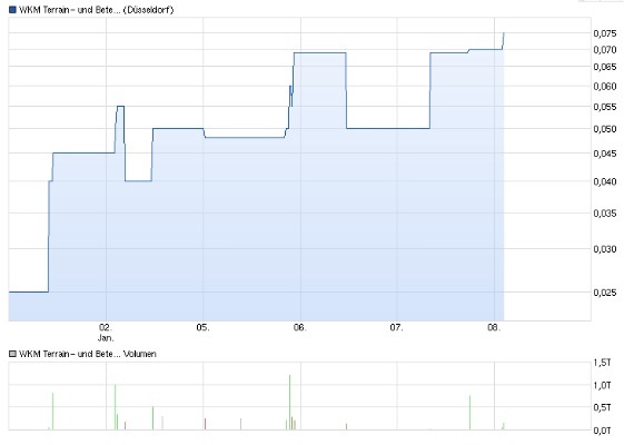 WKM - 777900 Abschlusszock für dieses Jahr? 787516