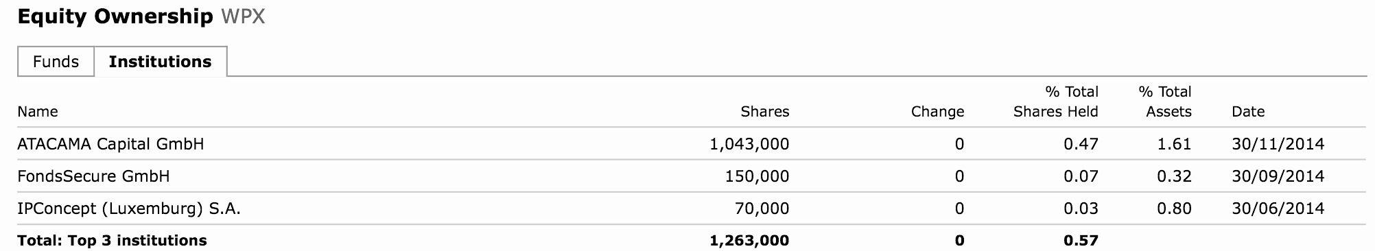 Western Potash Corp. - Kali als Kurstreiber. 787518