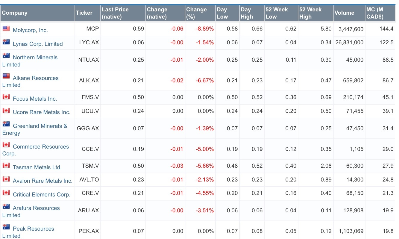 COMMERCE RESOURCES (€ 0,208) 788114