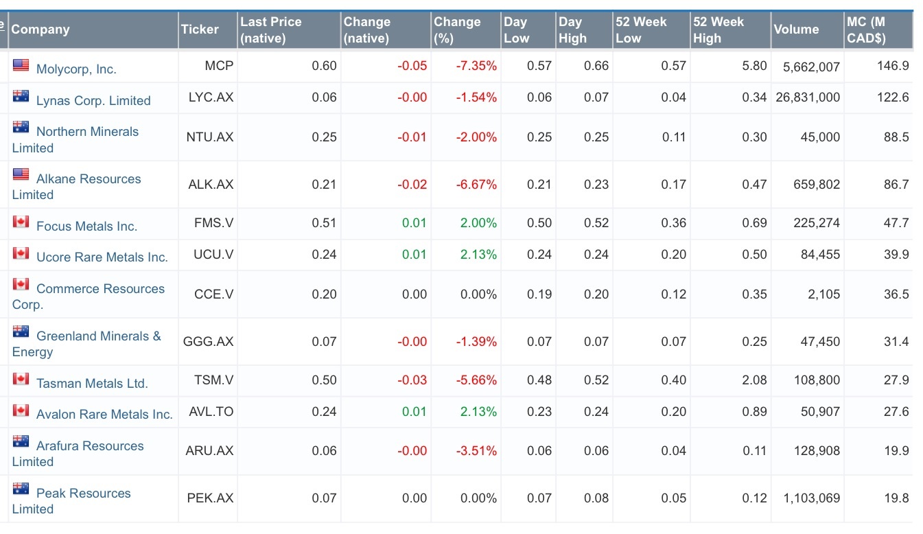COMMERCE RESOURCES (€ 0,208) 788586