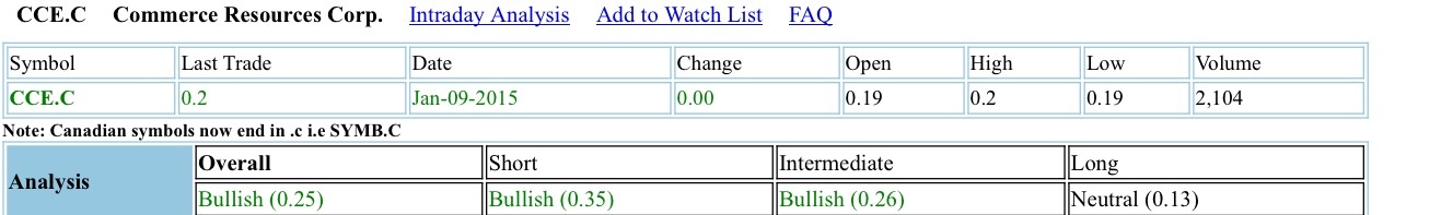 COMMERCE RESOURCES (€ 0,208) 788588
