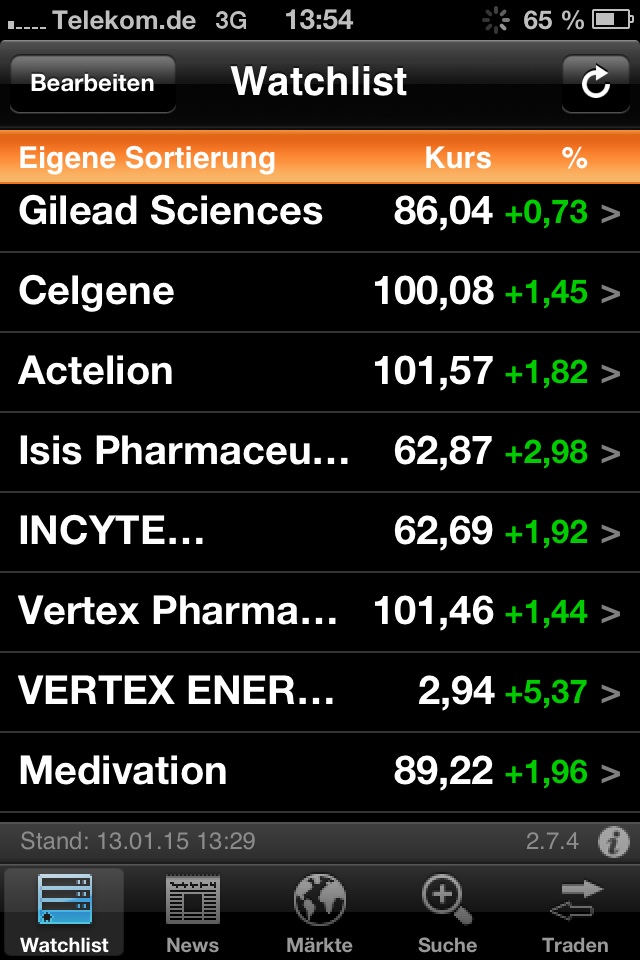 BB Biotech bei 45 Euro Boden erreicht 789169