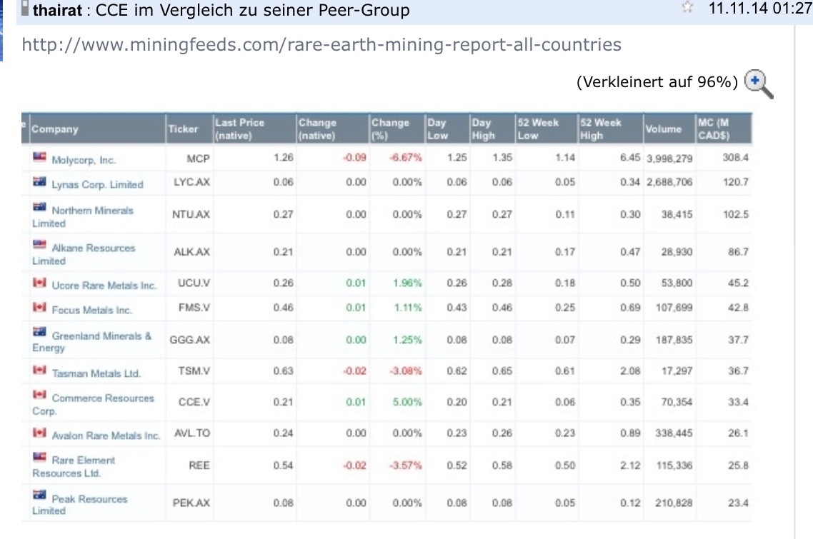 COMMERCE RESOURCES (€ 0,208) 789310