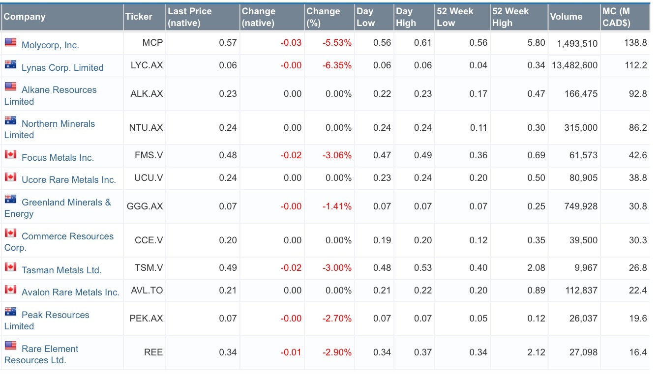 COMMERCE RESOURCES (€ 0,208) 789313