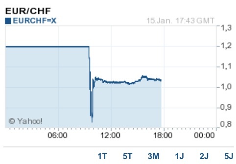 COMMERCE RESOURCES (€ 0,208) 790050