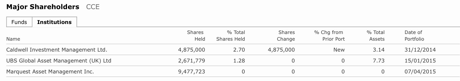 COMMERCE RESOURCES (€ 0,208) 790391