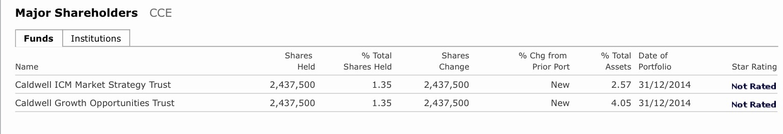 COMMERCE RESOURCES (€ 0,208) 790405