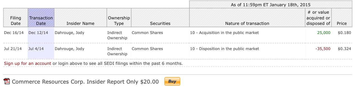 COMMERCE RESOURCES (€ 0,208) 791113