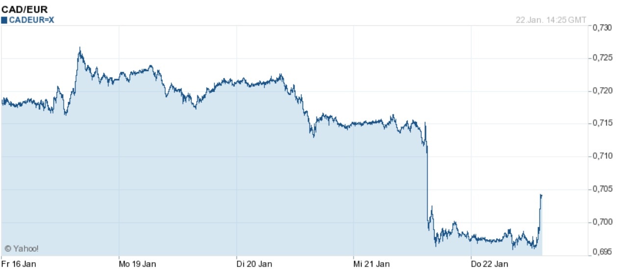 COMMERCE RESOURCES (€ 0,208) 792199