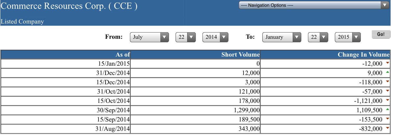 COMMERCE RESOURCES (€ 0,208) 792237