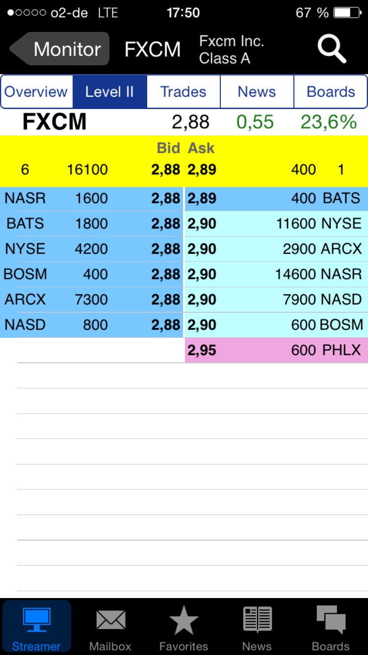 Forex Broker in Schieflage 792252