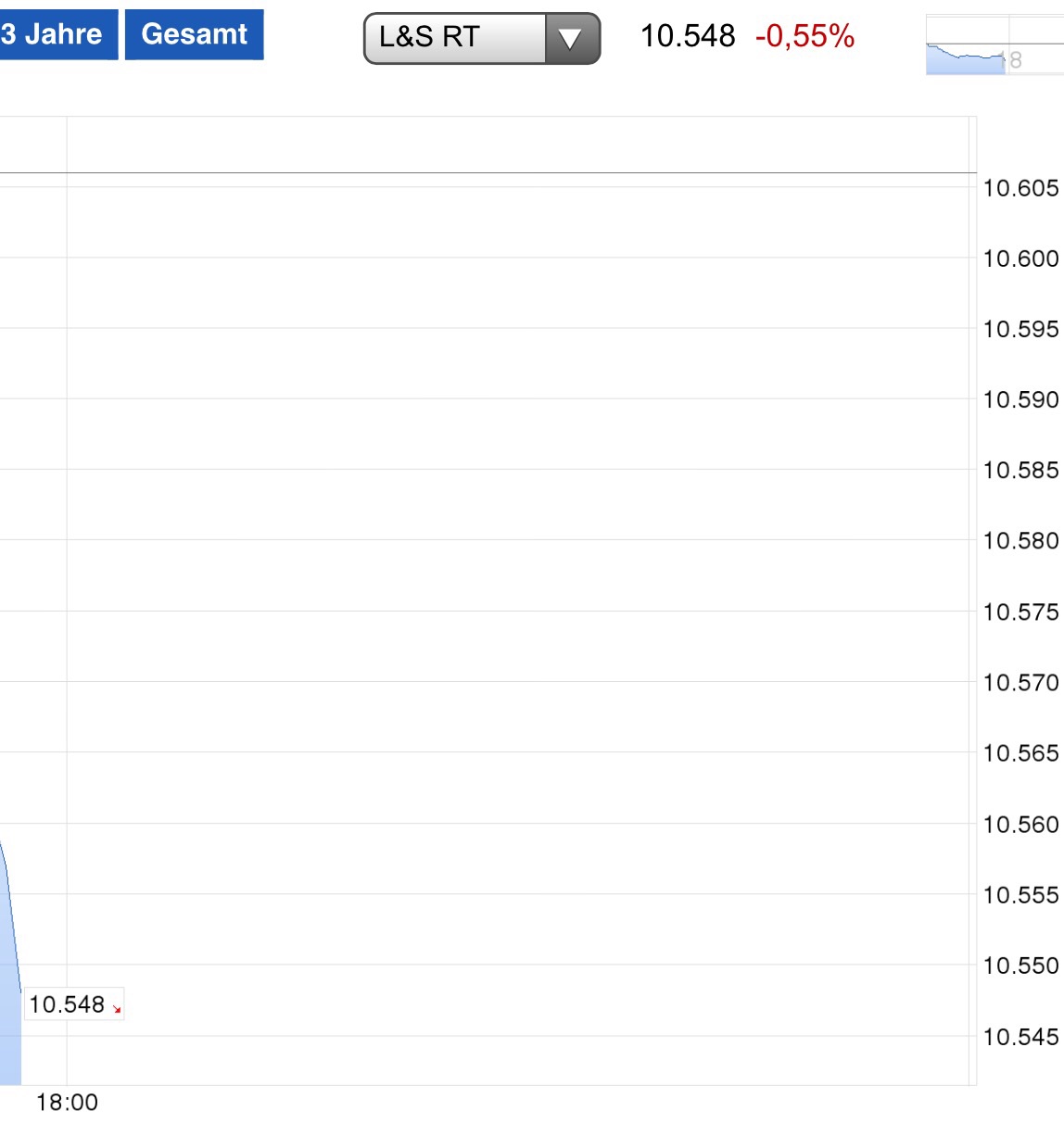 Warum der DAX auf 15.000 Punkte steigen wird 793066