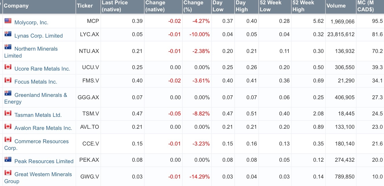 COMMERCE RESOURCES (€ 0,208) 794411