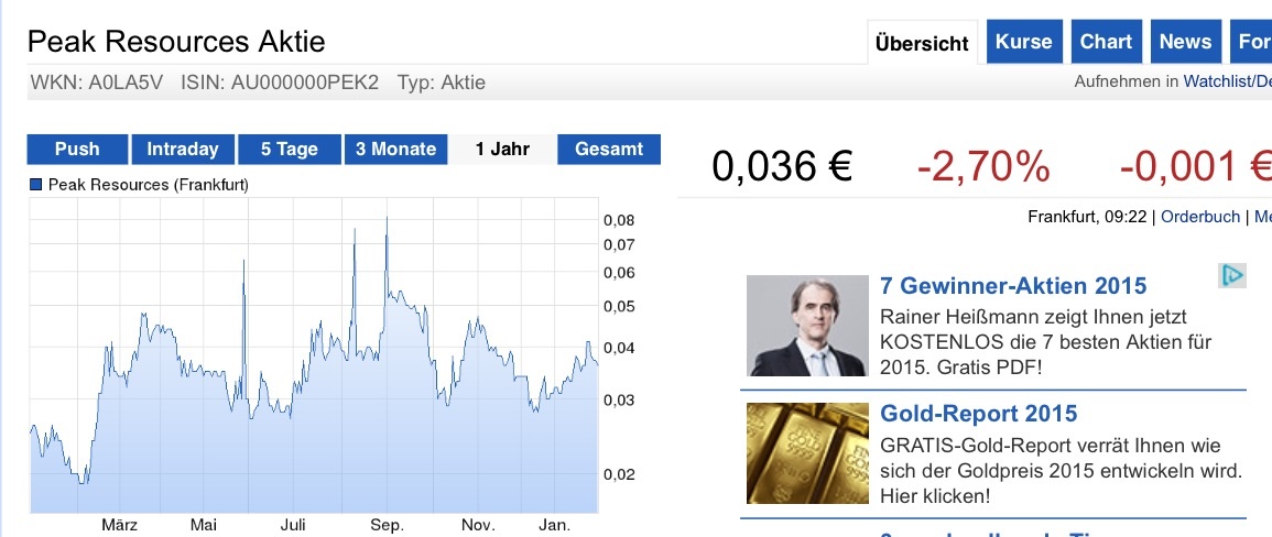 COMMERCE RESOURCES (€ 0,208) 794600