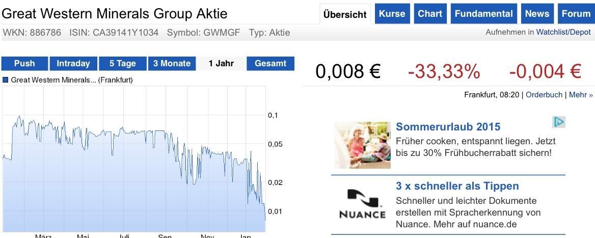 COMMERCE RESOURCES (€ 0,208) 794603