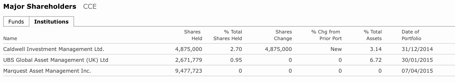 COMMERCE RESOURCES (€ 0,208) 795060