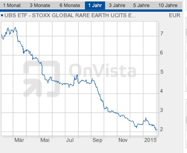 COMMERCE RESOURCES (€ 0,208) 795282