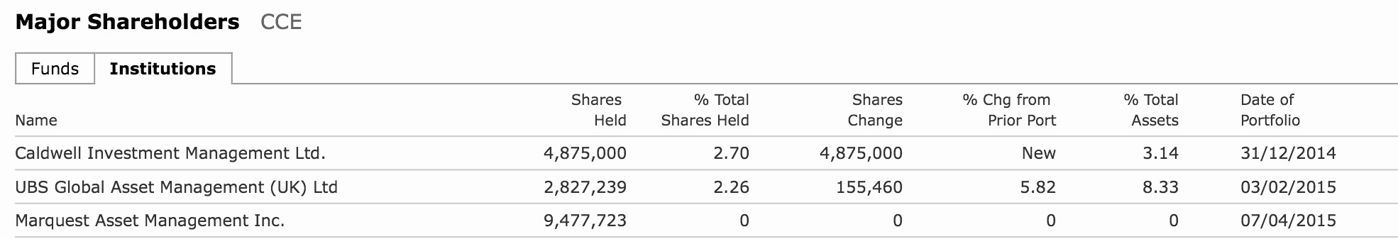 COMMERCE RESOURCES (€ 0,208) 795952