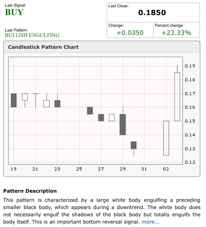 COMMERCE RESOURCES (€ 0,208) 795954