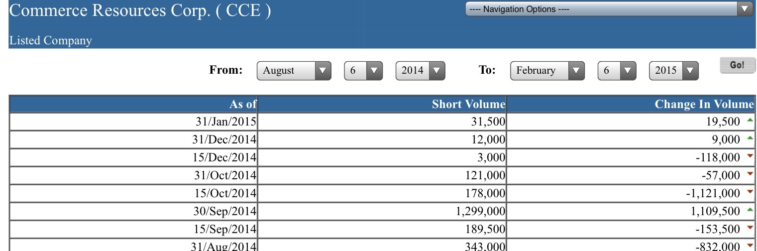 COMMERCE RESOURCES (€ 0,208) 796675