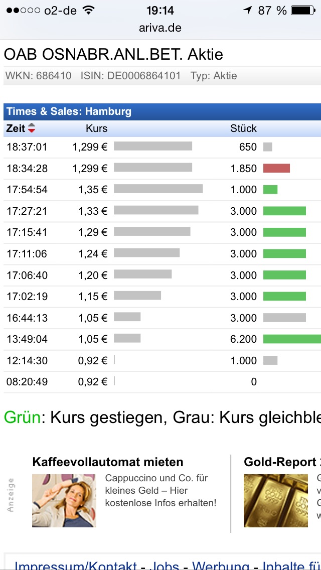 OAB AG (WKN: 686410) - The next Manteldeal? 798181