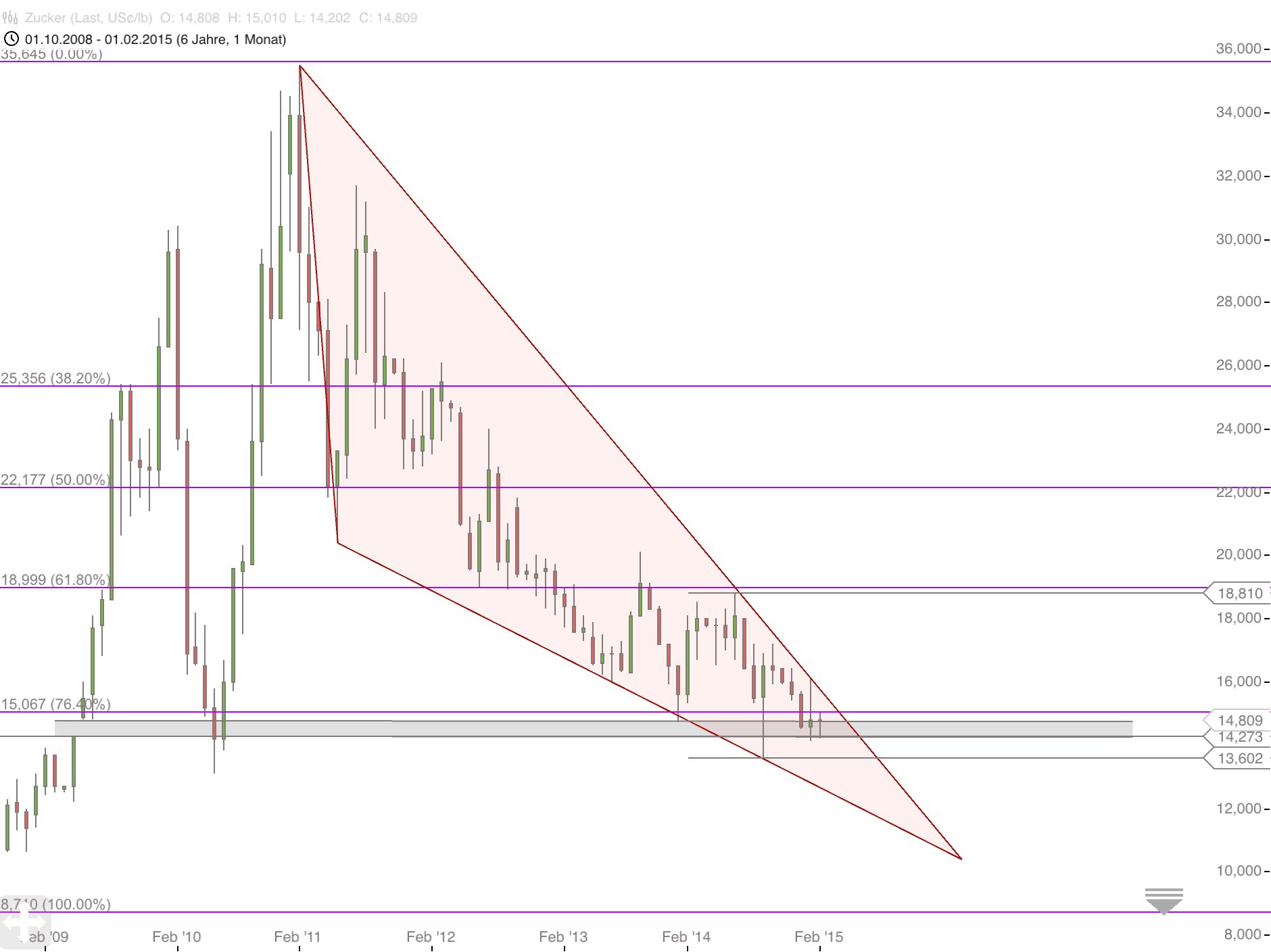 (Süd)zucker fürs Depot, ausgebombt und lecker 798761