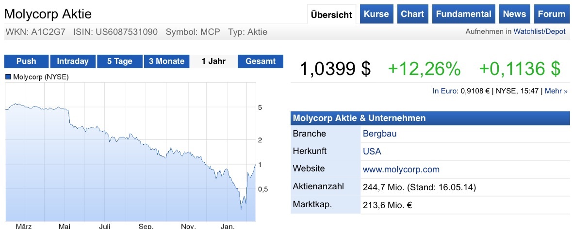 COMMERCE RESOURCES (€ 0,208) 798877