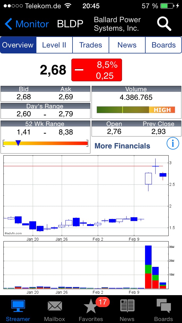 Ballard Power Systems lebt noch (Wieder) 798972