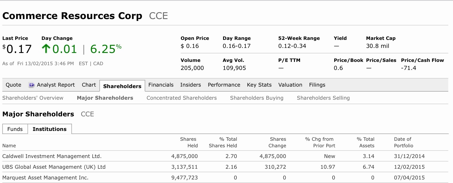 COMMERCE RESOURCES (€ 0,208) 799133