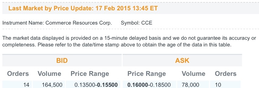 COMMERCE RESOURCES (€ 0,208) 799884