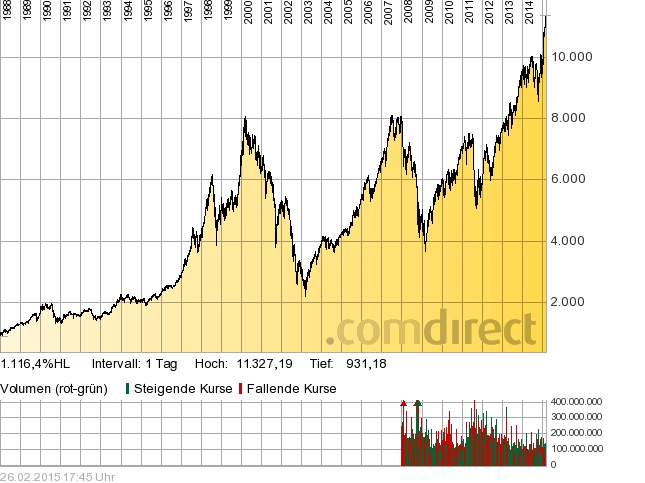 2015 QV DAX-DJ-GOLD-EURUSD-JPY 802890