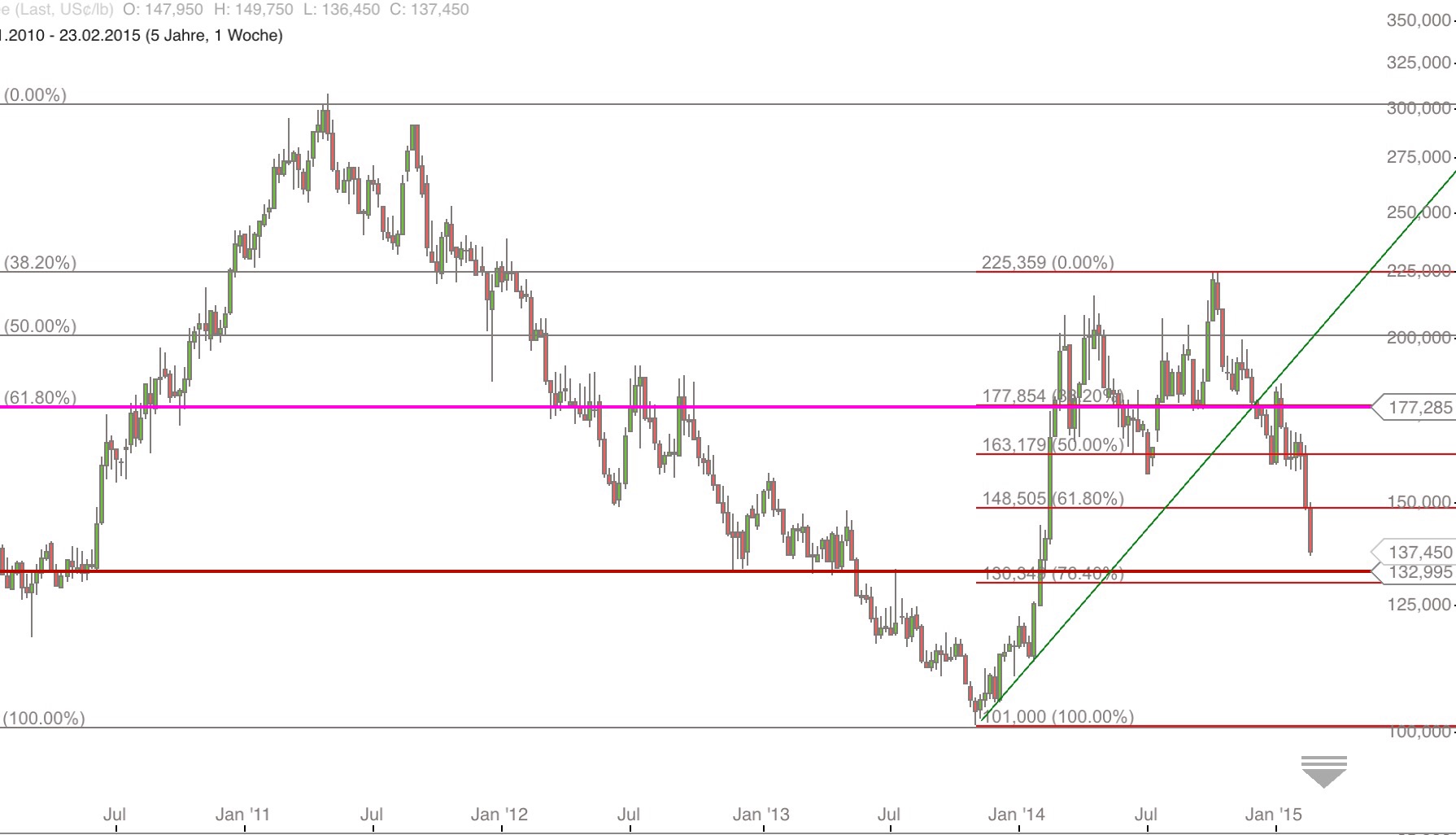 Kaffee long wird interessant 803706