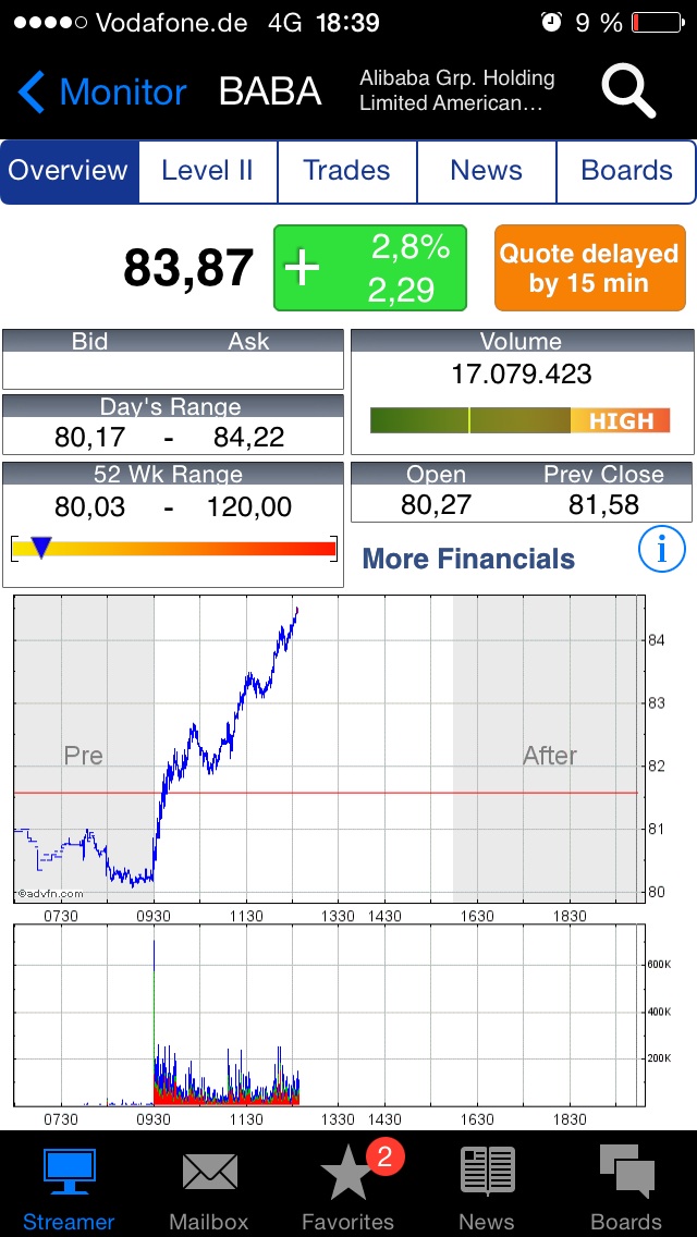 ALIBABA Group Holding 804826