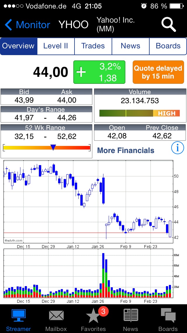 ALIBABA Group Holding 804875