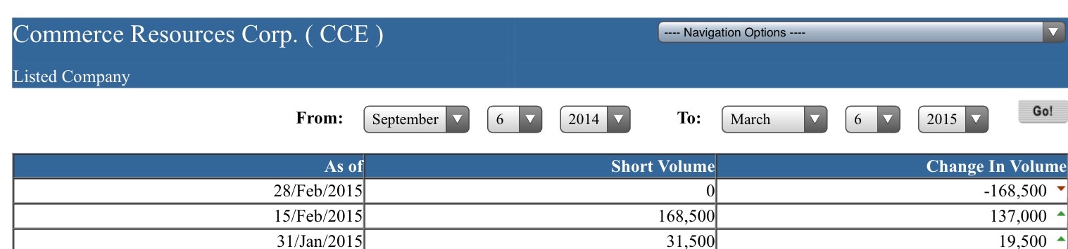 COMMERCE RESOURCES (€ 0,208) 805500