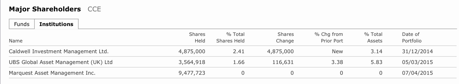 COMMERCE RESOURCES (€ 0,208) 805525